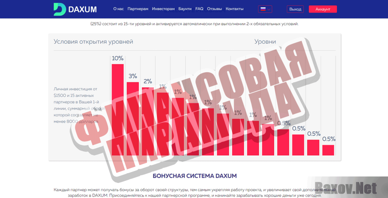 DAXUM Финансовая пирамида