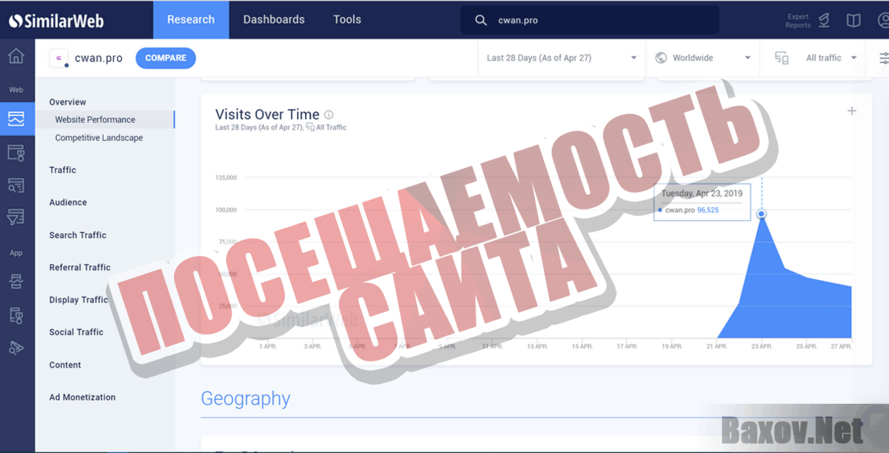 CWAN Посещаемость сайта
