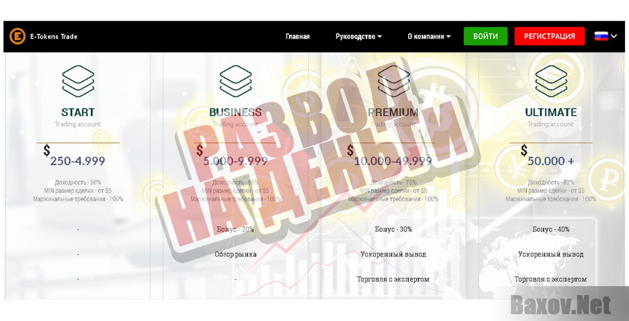 E-TokensTrade - Развод на деньги