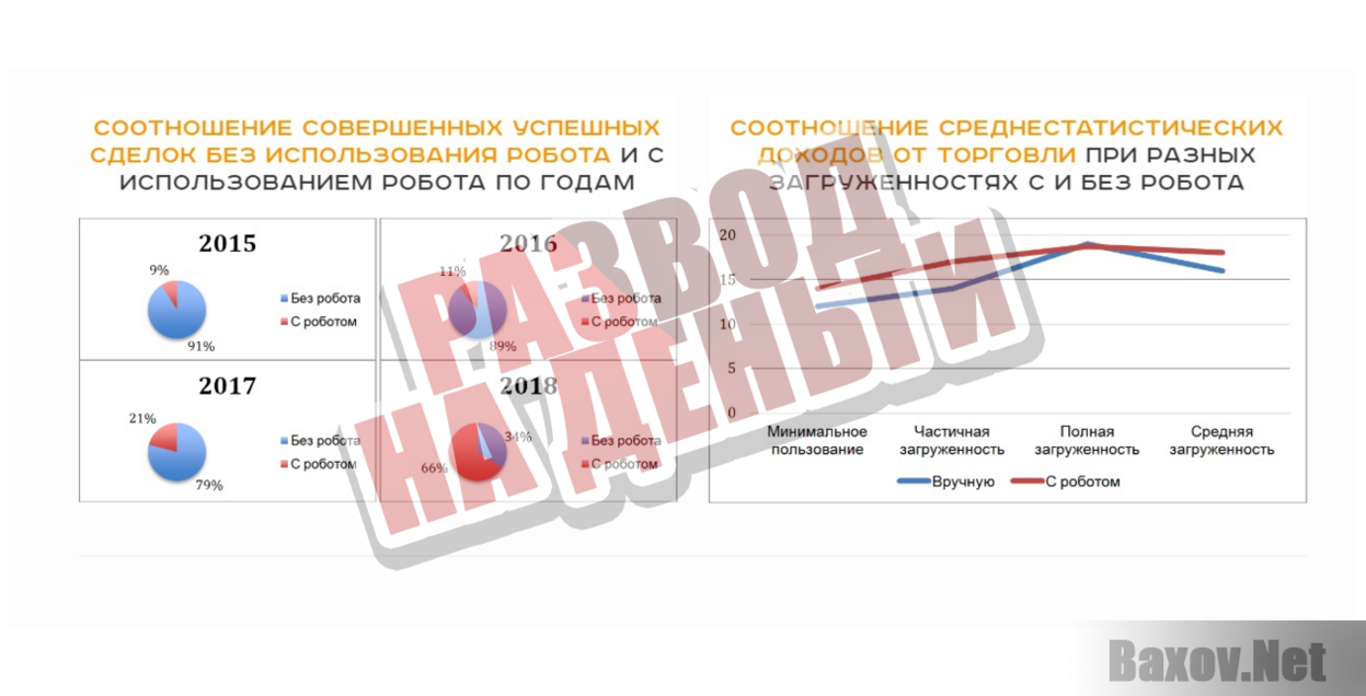 Basketbot2019 - Развод на деньги