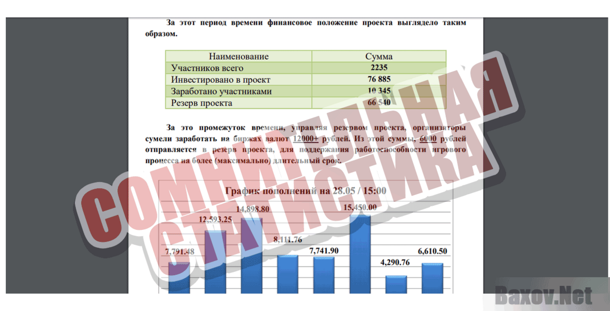 ЭТО ТОЛЬКО ИГРА Сомнительная статистика