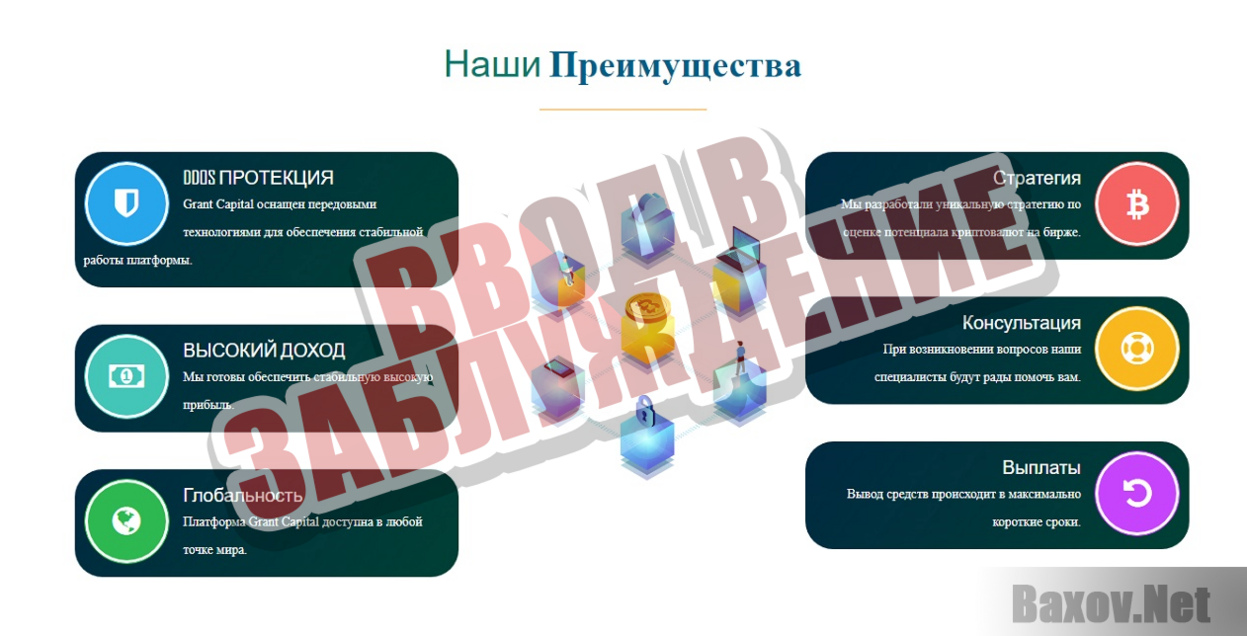 Grant Capital - Ввод в заблуждение