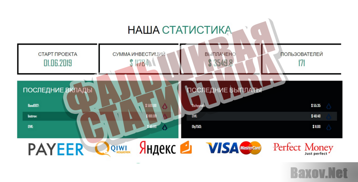 Grant Capital - Фальшивая статистика