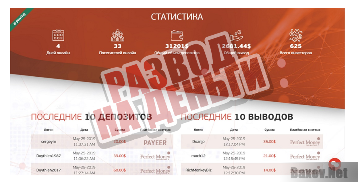 4X Global limited - Развод на деньги