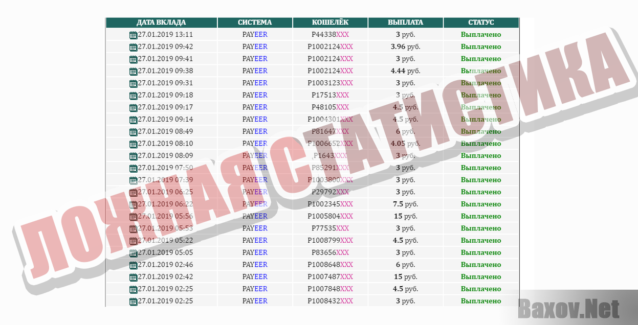 50 Profit plus-ЛОЖНАЯ СТАТИСТИКА