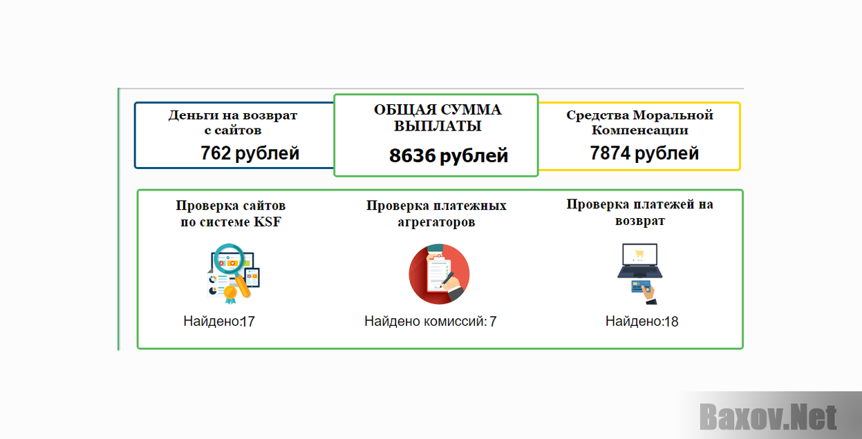 Ревизор-Онлайн