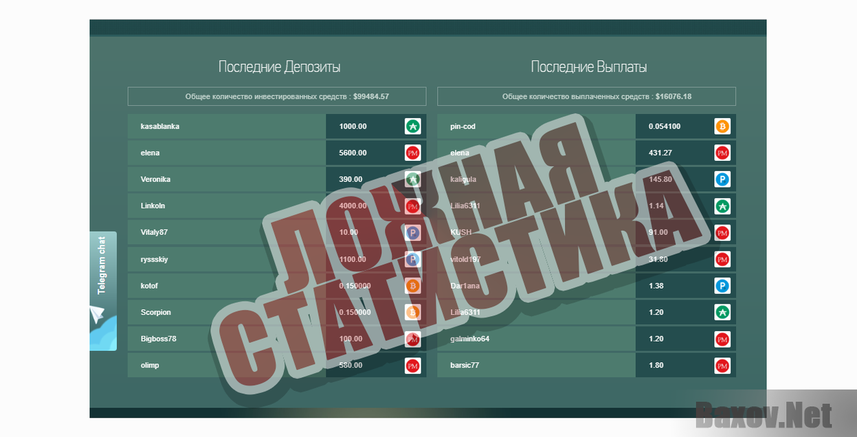BTC Trader LTD-ложная статистика