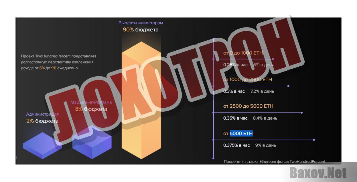 Etherium Фонд &quot;TwoHundredPercent&quot; - Лохотрон