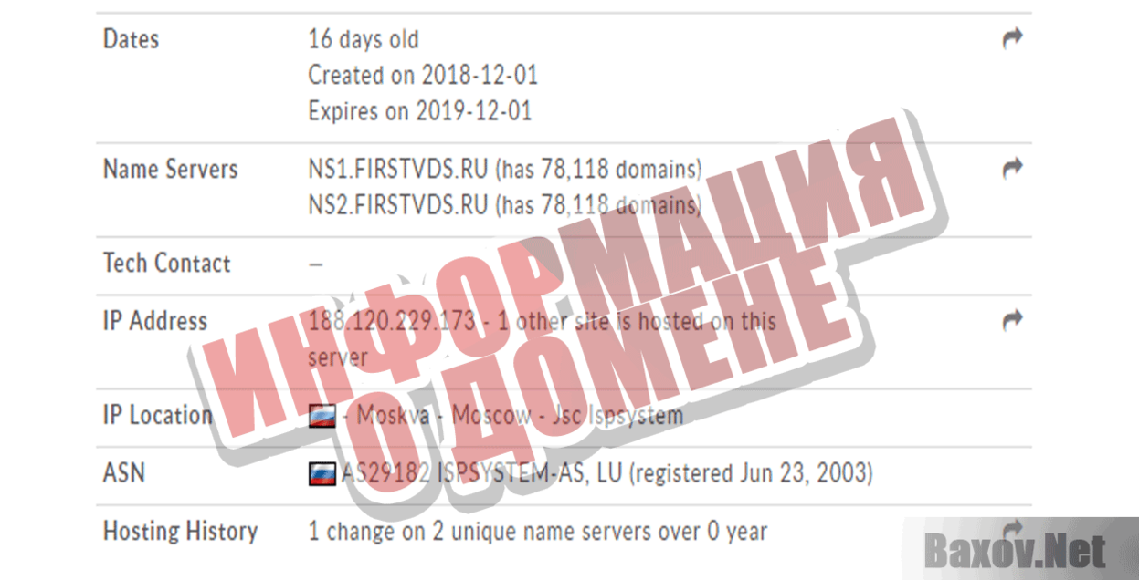 G-WORК Информация о домене