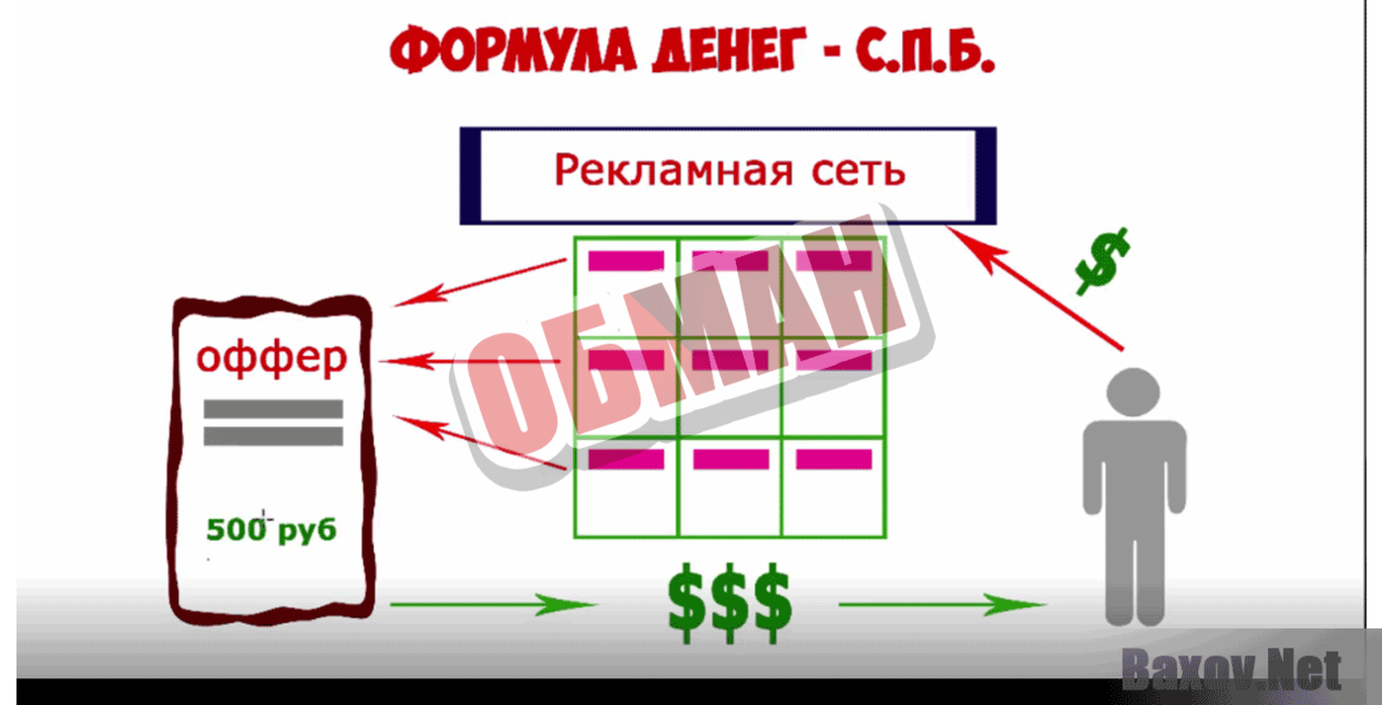 Формула Денег С.П.Б. Обман