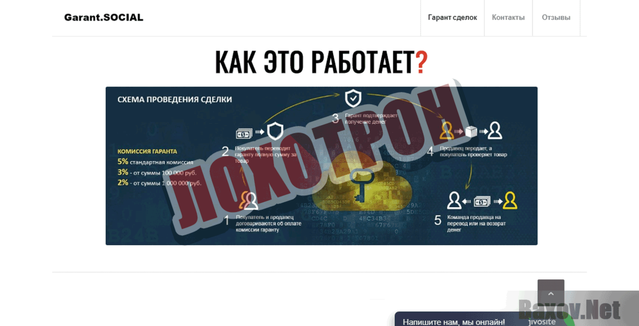 Карта гарант 21 век