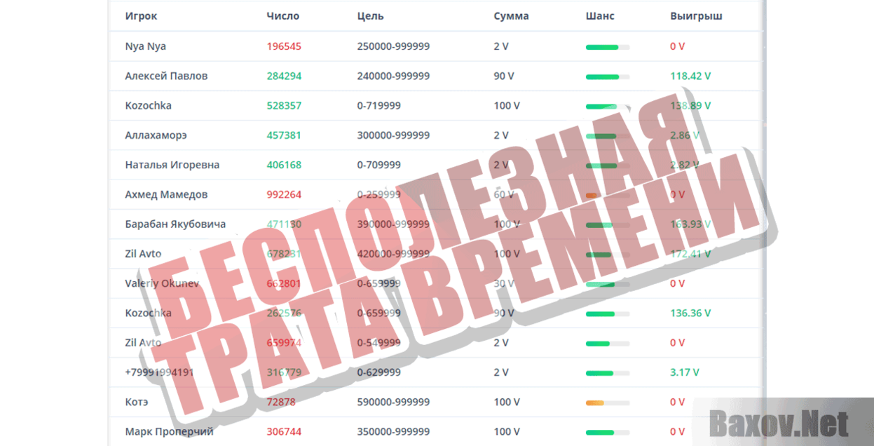 Сервис мгновенных игр Бесполезная трата времени