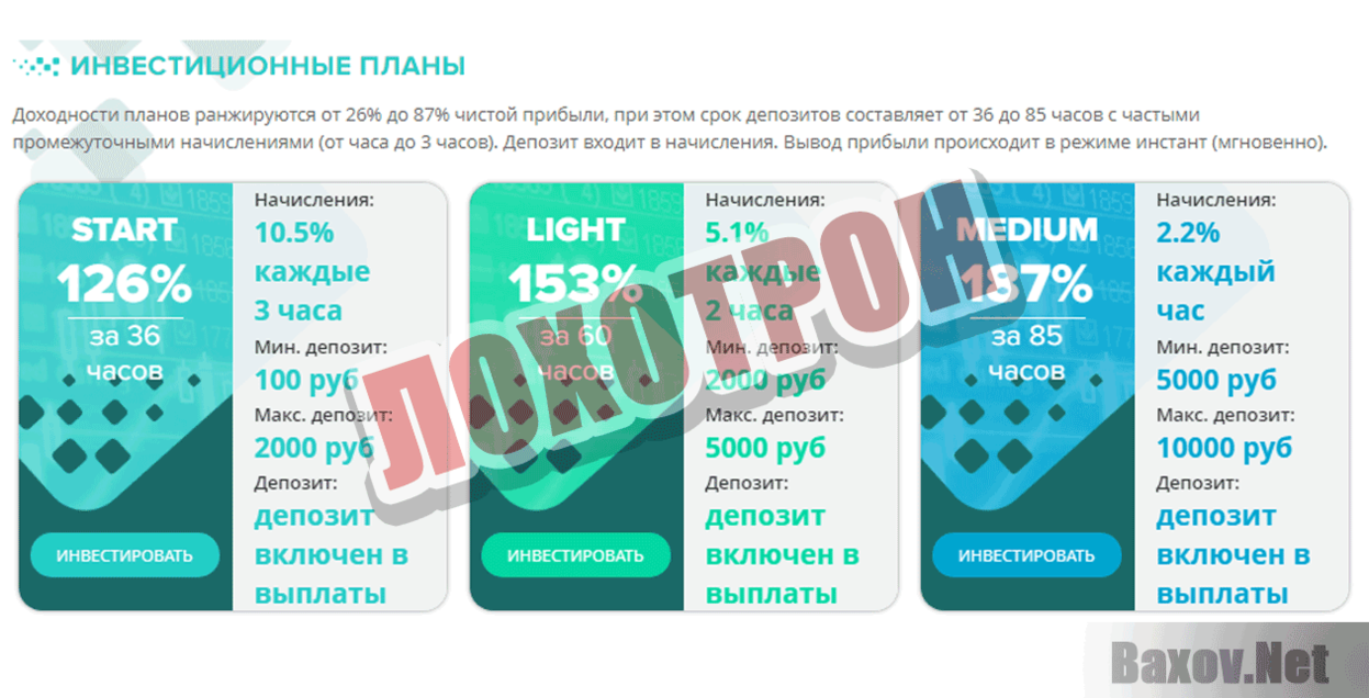 Bit Box Лохотрон