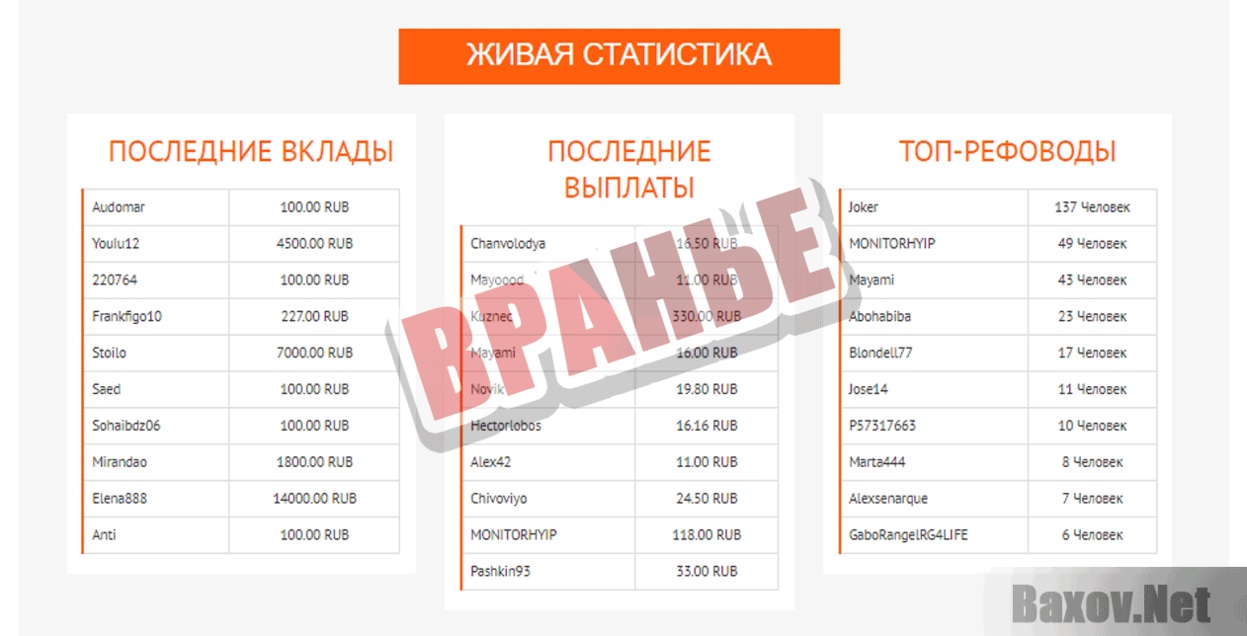 BitExpert Вранье
