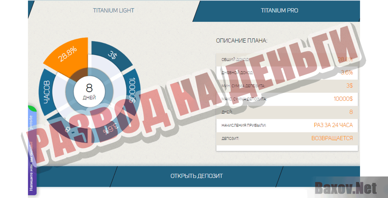 Titanium Cybersecurity Развод на деньги