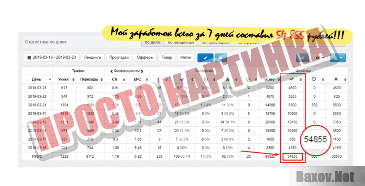Метод Торнадо Просто картинка