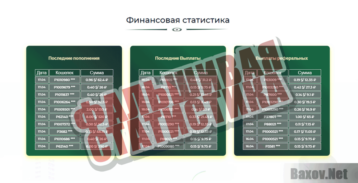 MainingDollar.site Фальшивая статистика