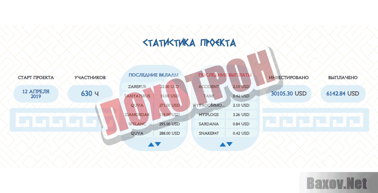Hyipocrates investments Лохотрон