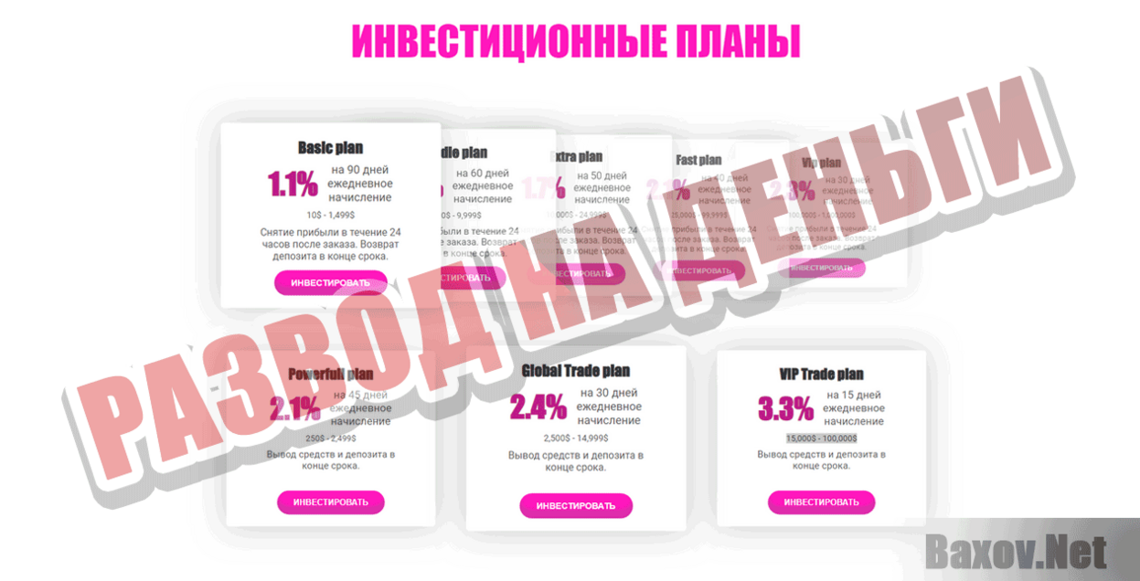 Walden Global Trade LTD Развод на деньги