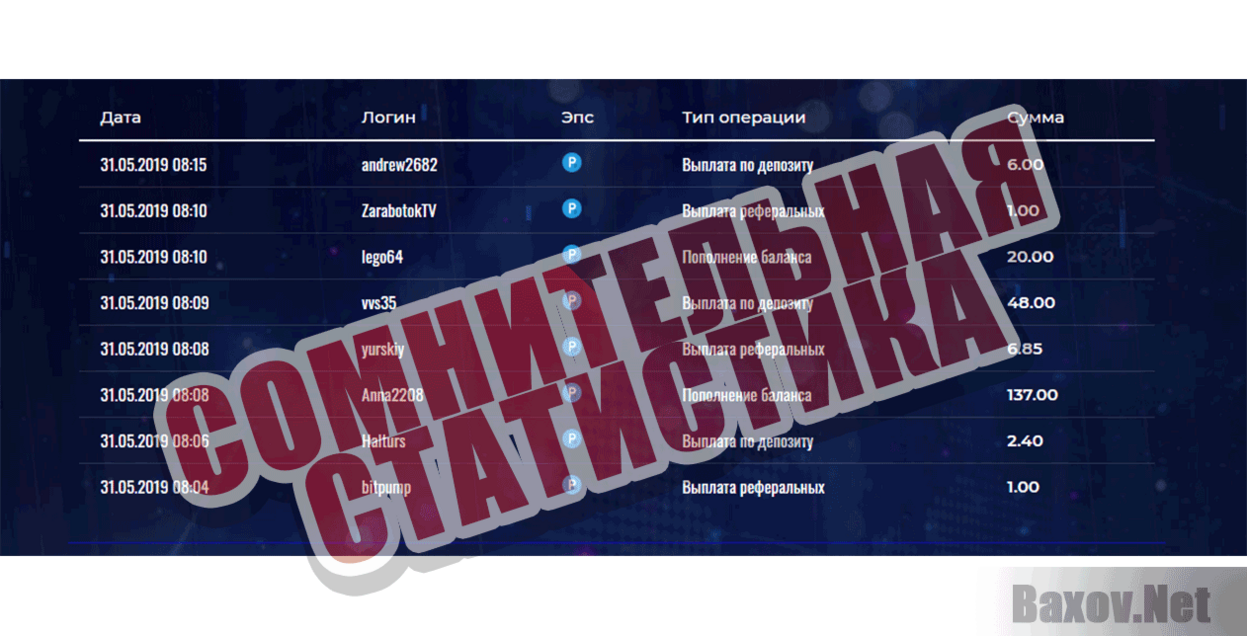Invest 2019 Office Сомнительная статистика
