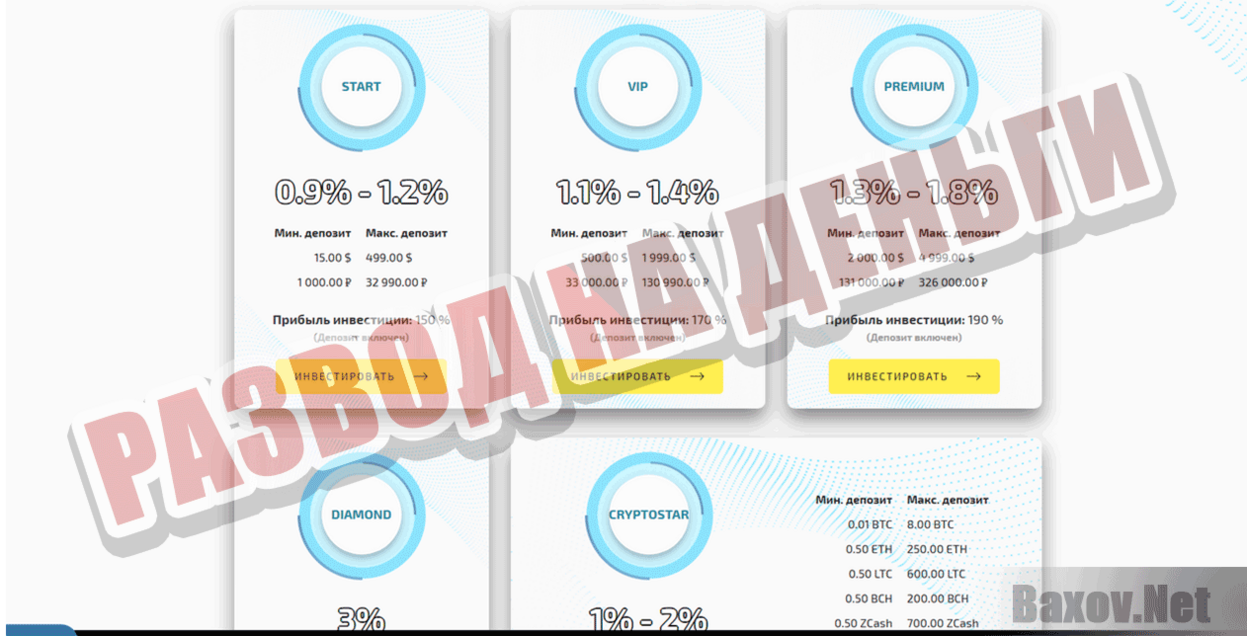 GLOBAL PROFITRADE Развод на деньги