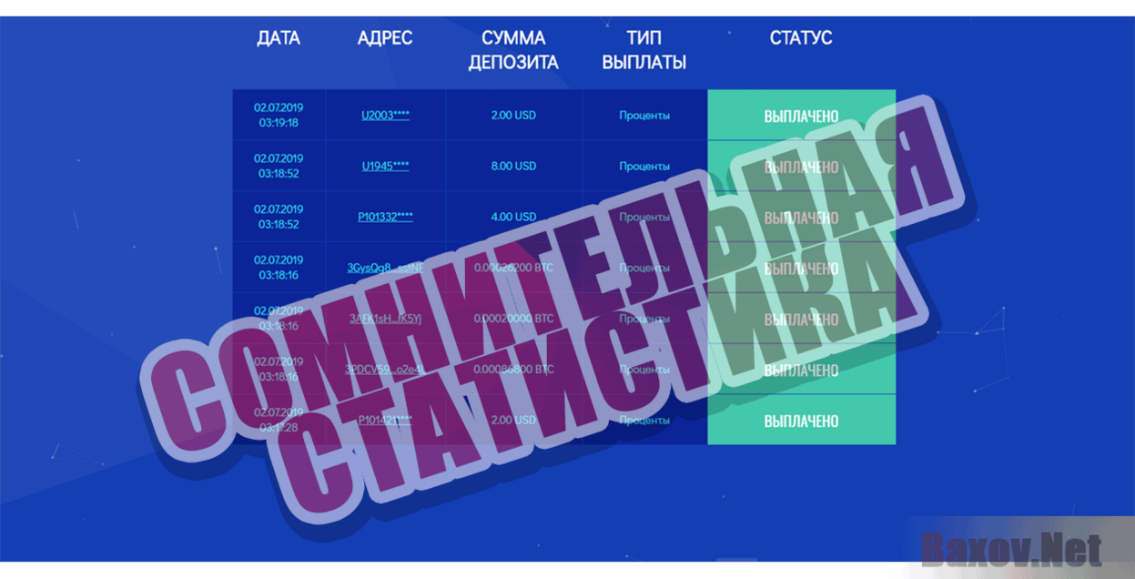 Crypto FX Сомнительная статистика