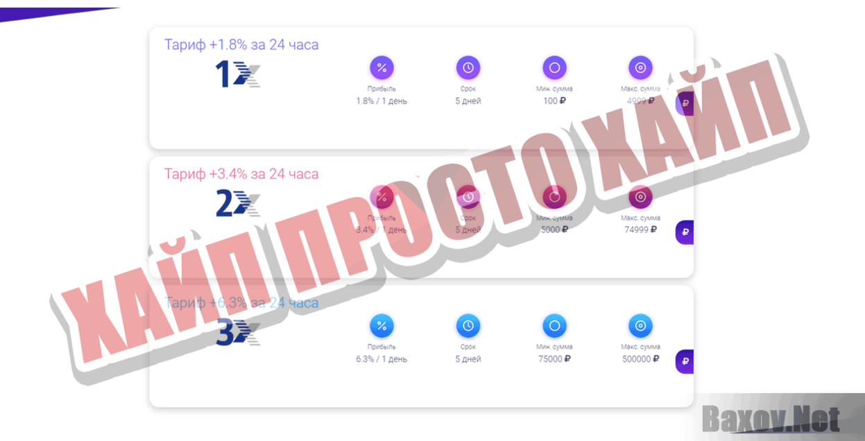 Skyvest Хайп Просто хайп