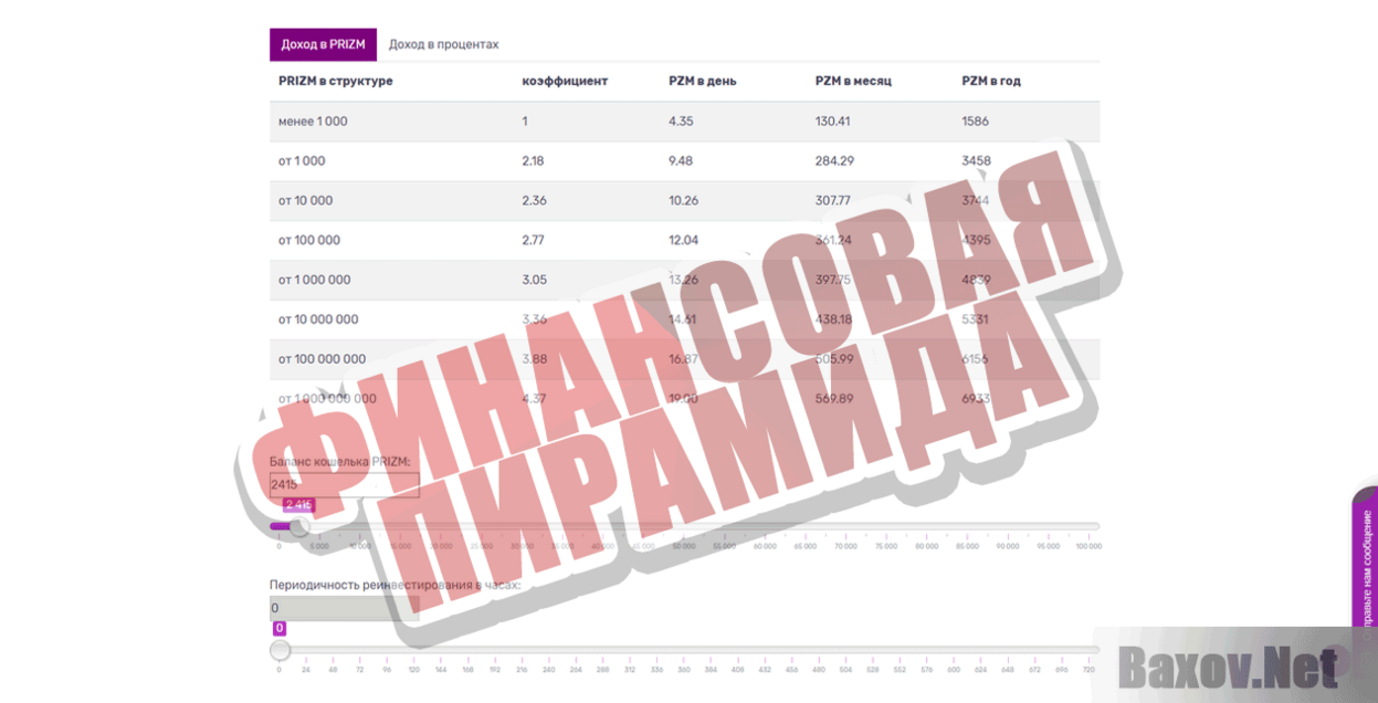 PRIZMOLOGY Финансовая пирамида