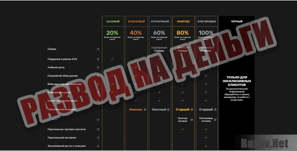 ARXTrade Развод на деньги