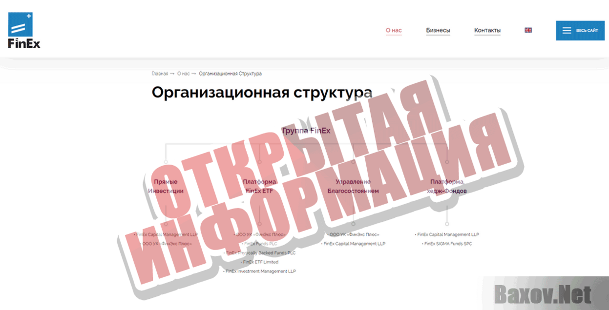 Группа FinEx Открытая информация