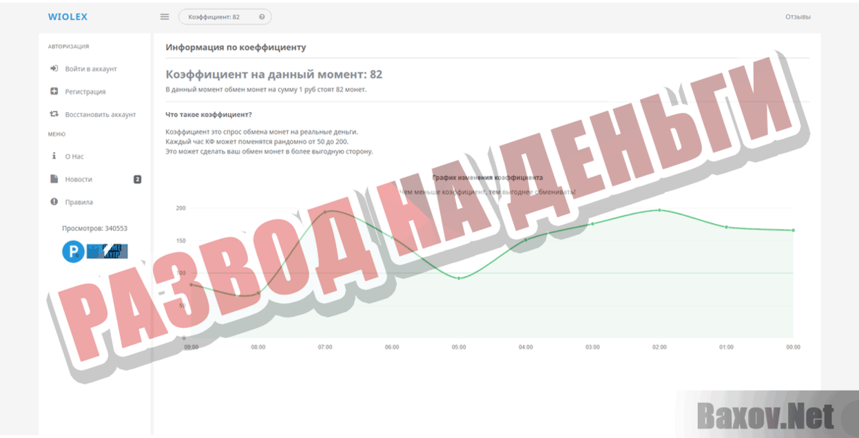 WIOLEX  Развод на деньги