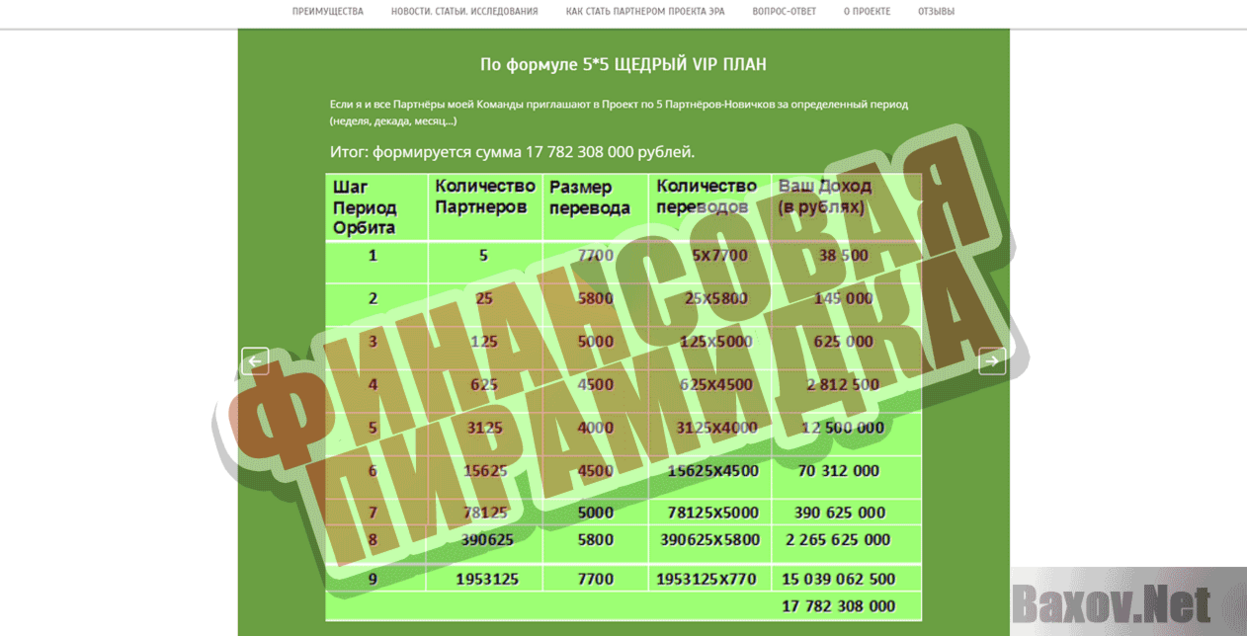 Проект Эра Финансовая пирамидка