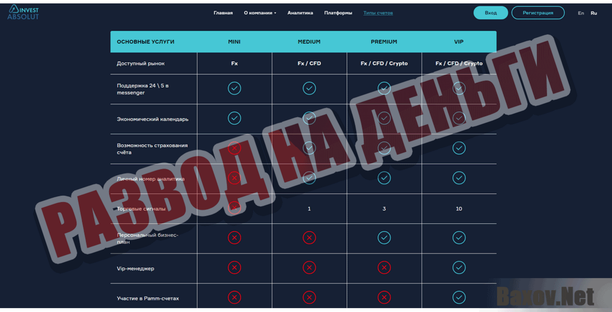 Invest Absolut Развод на деньги