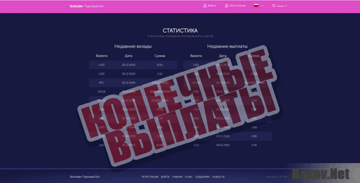 Bottrade Копеечный заработок