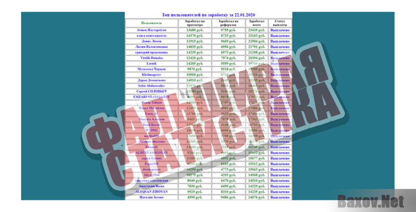 Система платного просмотра видео Фальшивая статистика