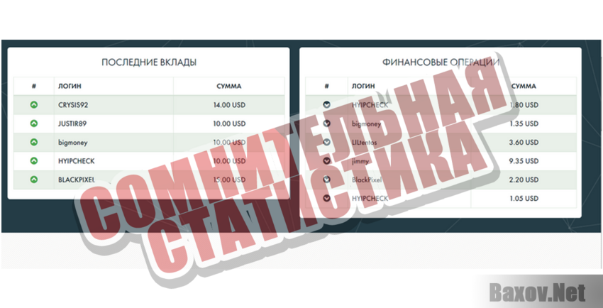 Get Income Сомнительная статистика