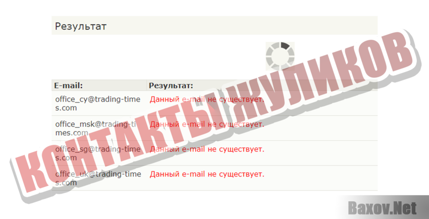 Trading Times Контакты жуликов