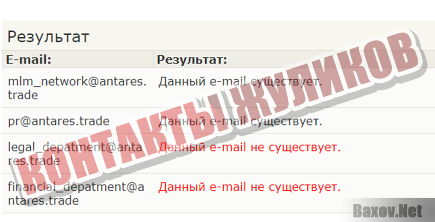 Antares Контакты жуликов