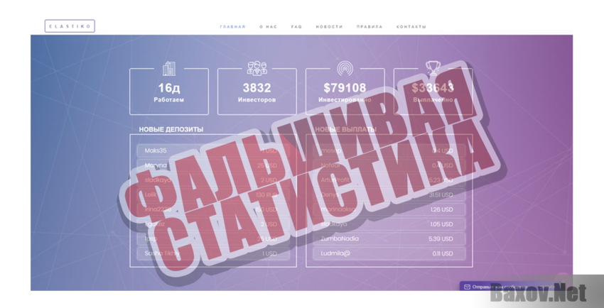 Elastiko Фальшивая статистика