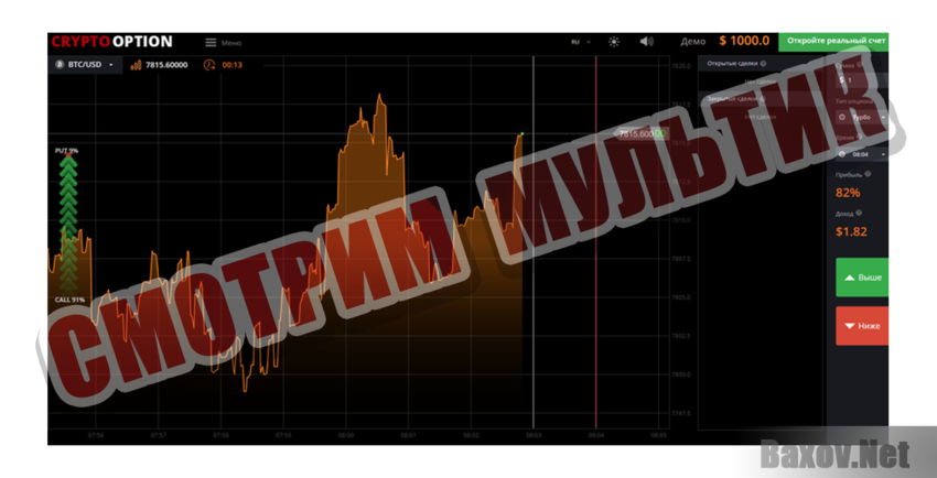 Cryptooption  Смотрим мультик