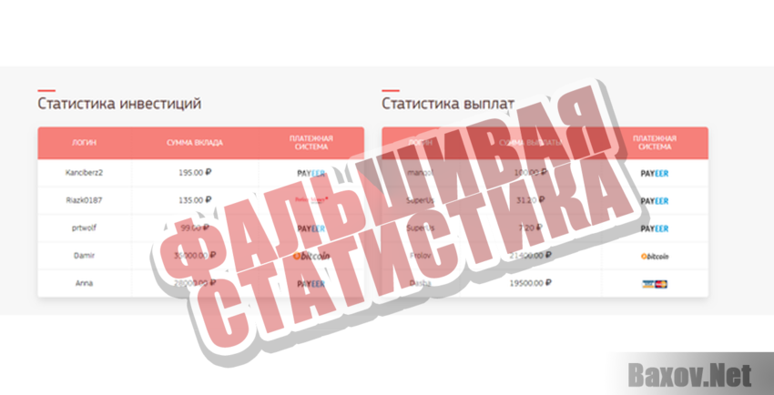 Startup profit Фальшивая статистика