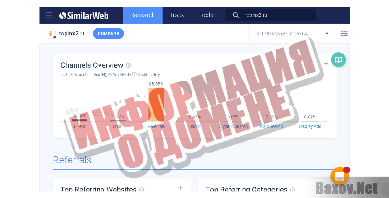Topinx2.ru Информация о домене
