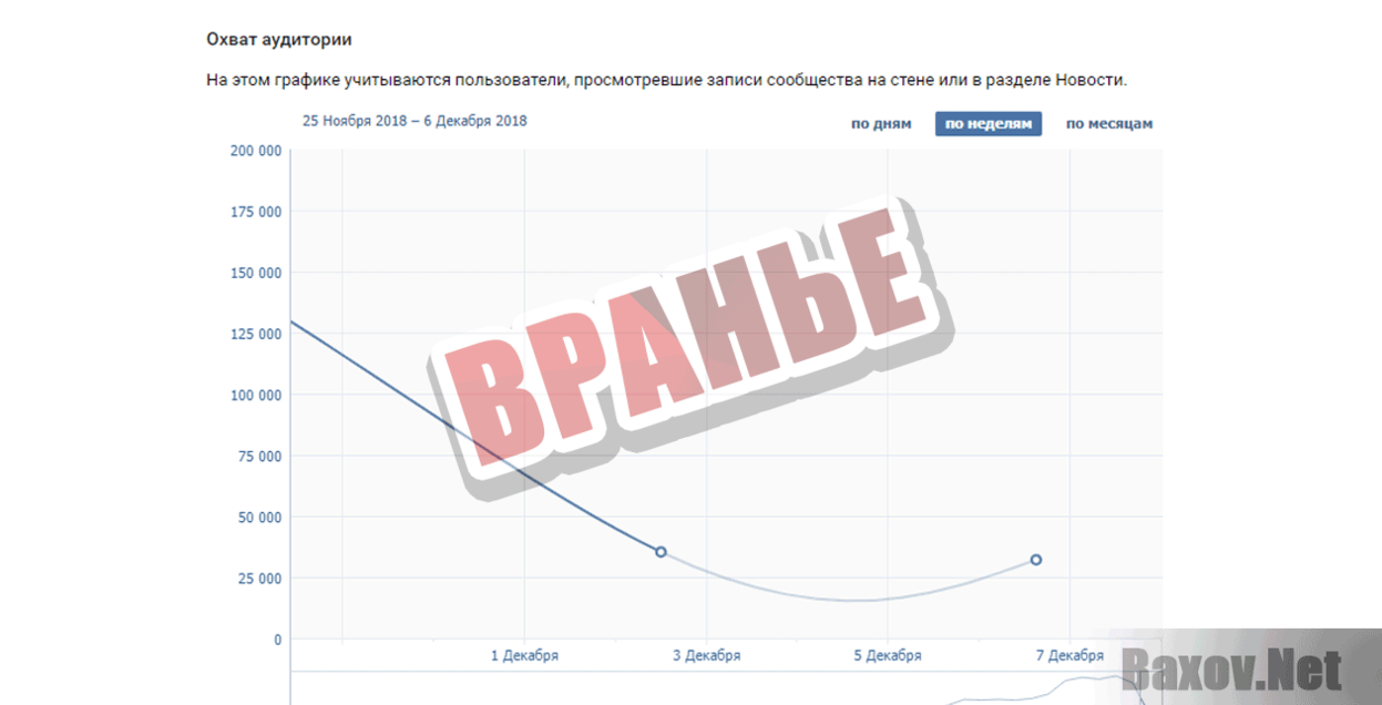 Эффективный контент Вранье