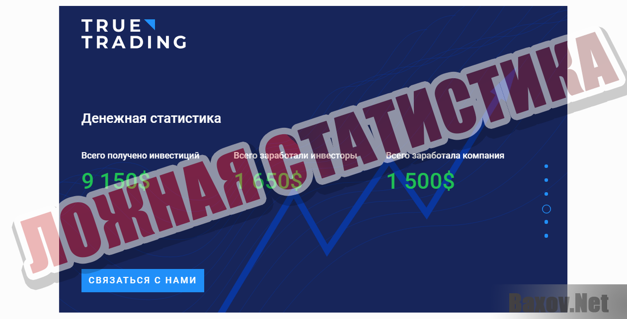 True Trading-ЛОЖНАЯ СТАТИСТИКА