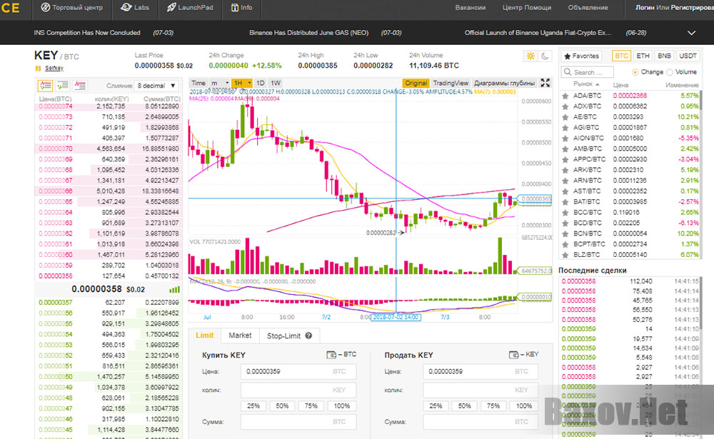 Binance