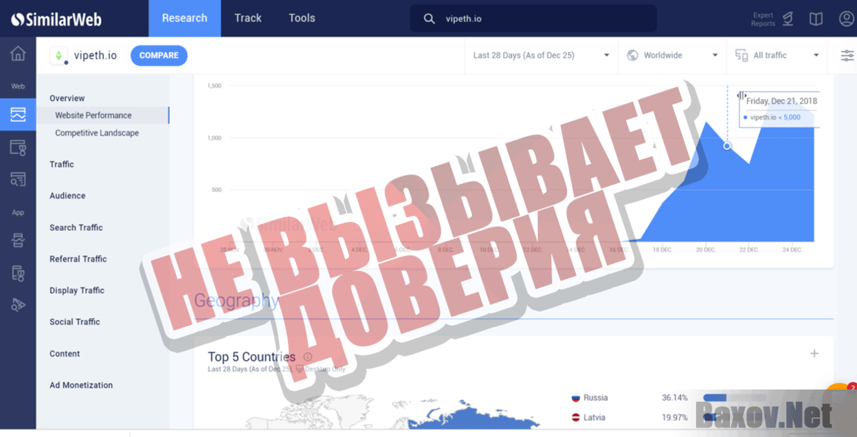 VipETH Не вызывает доверия