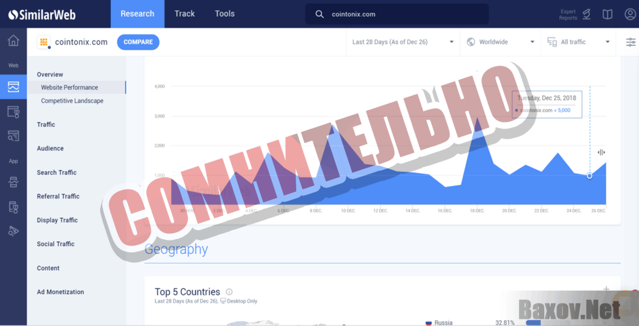 Cointonix Сомнительно