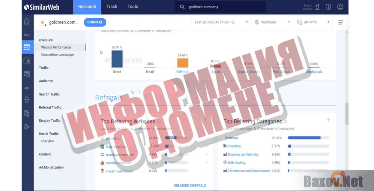 GOLDMEN Информация о домене