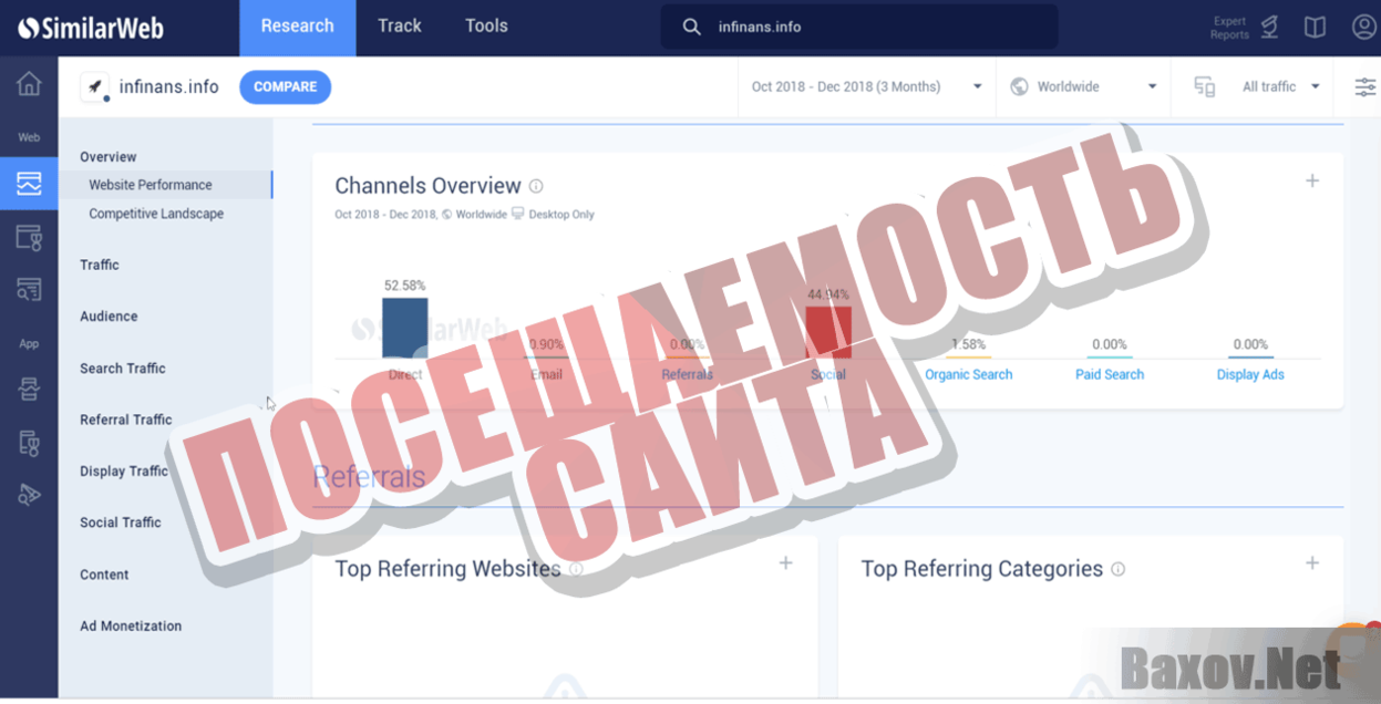 Infinans Посещаемость сайта