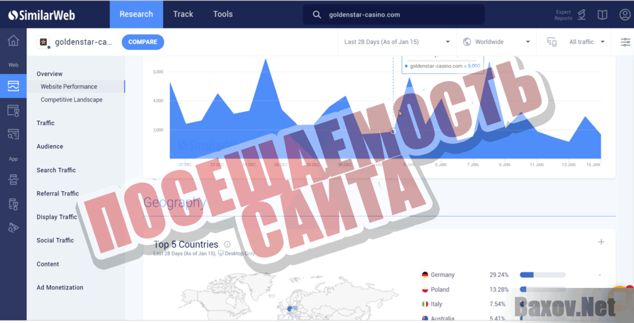 Golden Star Casino Посещаемость сайта